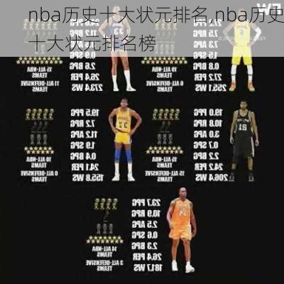 nba历史十大状元排名,nba历史十大状元排名榜