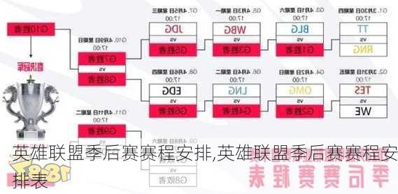 英雄联盟季后赛赛程安排,英雄联盟季后赛赛程安排表