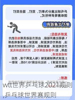 wtt世界乒乓球2021规则,乒乓球世界赛规则