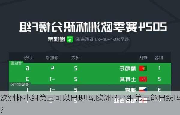 欧洲杯小组第三可以出现吗,欧洲杯小组第三能出线吗?