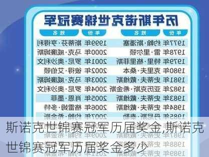 斯诺克世锦赛冠军历届奖金,斯诺克世锦赛冠军历届奖金多少