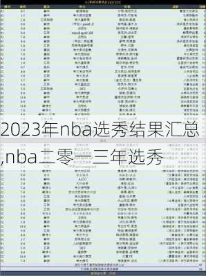 2023年nba选秀结果汇总,nba二零一三年选秀