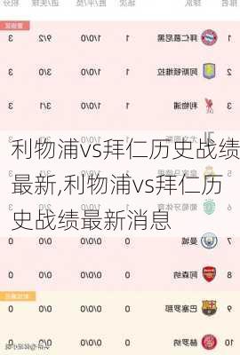 利物浦vs拜仁历史战绩最新,利物浦vs拜仁历史战绩最新消息