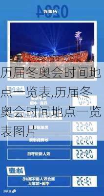 历届冬奥会时间地点一览表,历届冬奥会时间地点一览表图片