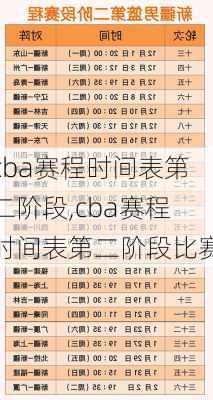 cba赛程时间表第二阶段,cba赛程时间表第二阶段比赛