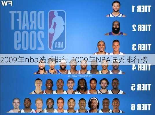 2009年nba选秀排行,2009年NBA选秀排行榜