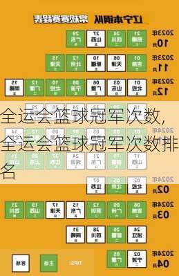 全运会篮球冠军次数,全运会篮球冠军次数排名