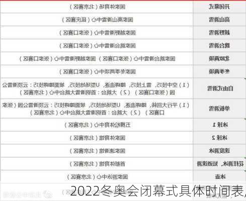 2022冬奥会闭幕式具体时间表,