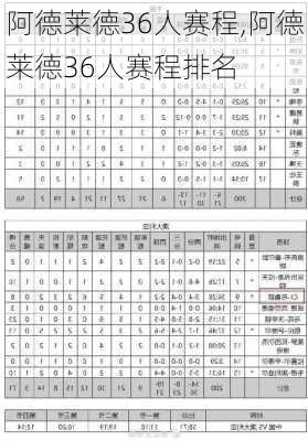 阿德莱德36人赛程,阿德莱德36人赛程排名