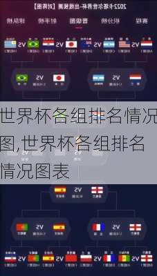 世界杯各组排名情况图,世界杯各组排名情况图表