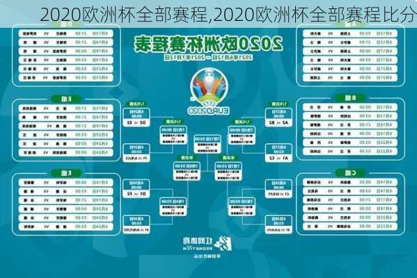 2020欧洲杯全部赛程,2020欧洲杯全部赛程比分