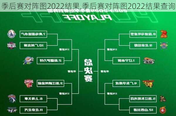 季后赛对阵图2022结果,季后赛对阵图2022结果查询