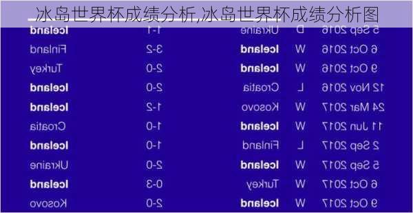 冰岛世界杯成绩分析,冰岛世界杯成绩分析图