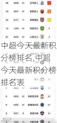 中超今天最新积分榜排名,中超今天最新积分榜排名表