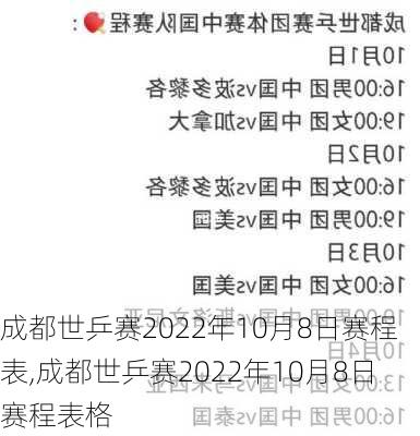 成都世乒赛2022年10月8日赛程表,成都世乒赛2022年10月8日赛程表格