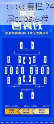 cuba 赛程,24届cuba赛程