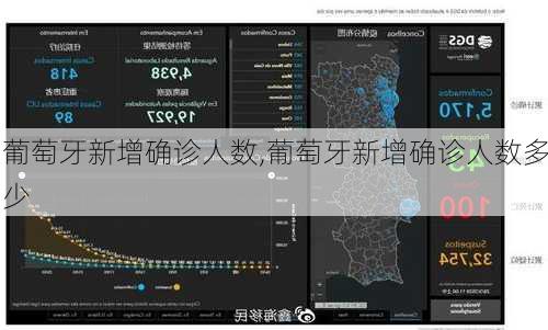 葡萄牙新增确诊人数,葡萄牙新增确诊人数多少