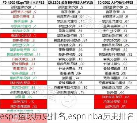 espn篮球历史排名,espn nba历史排名