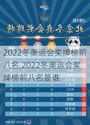 2022冬奥运会奖牌榜前八名,2022冬奥运会奖牌榜前八名是谁