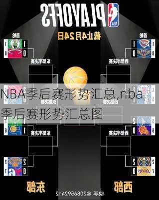 NBA季后赛形势汇总,nba季后赛形势汇总图