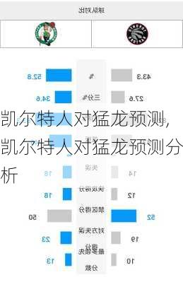 凯尔特人对猛龙预测,凯尔特人对猛龙预测分析