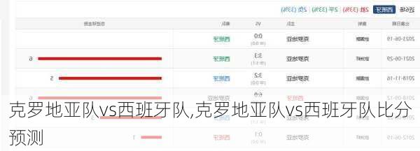 克罗地亚队vs西班牙队,克罗地亚队vs西班牙队比分预测