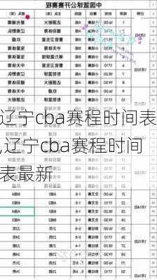 辽宁cba赛程时间表,辽宁cba赛程时间表最新