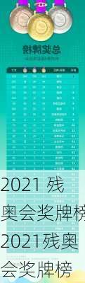 2021 残奥会奖牌榜,2021残奥会奖牌榜