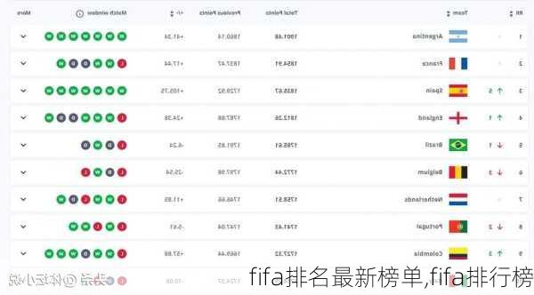 fifa排名最新榜单,fifa排行榜