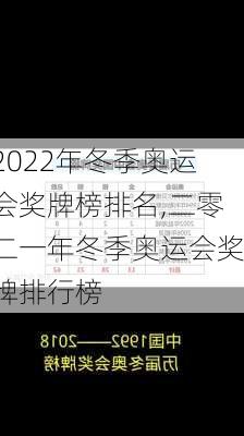 2022年冬季奥运会奖牌榜排名,二零二一年冬季奥运会奖牌排行榜