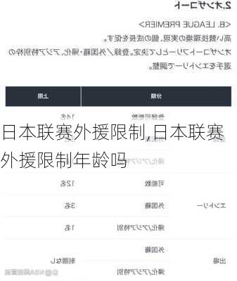 日本联赛外援限制,日本联赛外援限制年龄吗