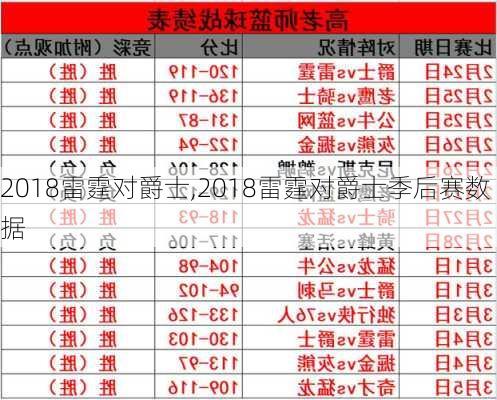 2018雷霆对爵士,2018雷霆对爵士季后赛数据