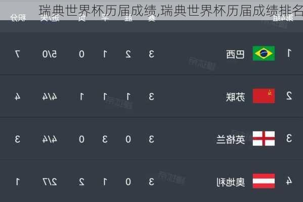 瑞典世界杯历届成绩,瑞典世界杯历届成绩排名