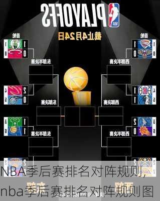 NBA季后赛排名对阵规则,nba季后赛排名对阵规则图