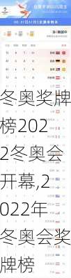 冬奥奖牌榜2022冬奥会开幕,2022年冬奥会奖牌榜