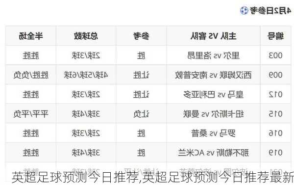 英超足球预测今日推荐,英超足球预测今日推荐最新