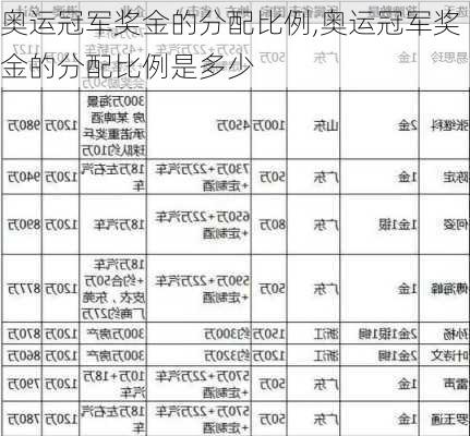 奥运冠军奖金的分配比例,奥运冠军奖金的分配比例是多少