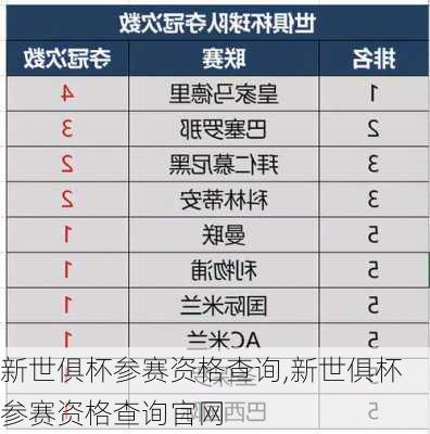 新世俱杯参赛资格查询,新世俱杯参赛资格查询官网