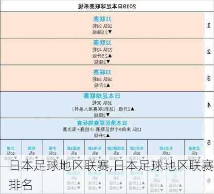 日本足球地区联赛,日本足球地区联赛排名