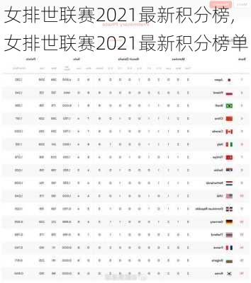 女排世联赛2021最新积分榜,女排世联赛2021最新积分榜单