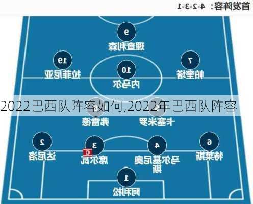 2022巴西队阵容如何,2022年巴西队阵容