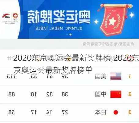 2020东京奥运会最新奖牌榜,2020东京奥运会最新奖牌榜单