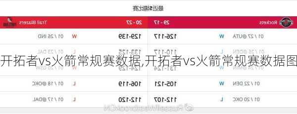 开拓者vs火箭常规赛数据,开拓者vs火箭常规赛数据图