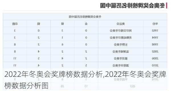 2022年冬奥会奖牌榜数据分析,2022年冬奥会奖牌榜数据分析图