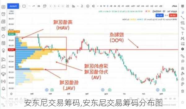 安东尼交易筹码,安东尼交易筹码分布图