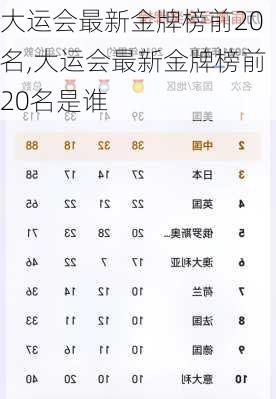 大运会最新金牌榜前20名,大运会最新金牌榜前20名是谁