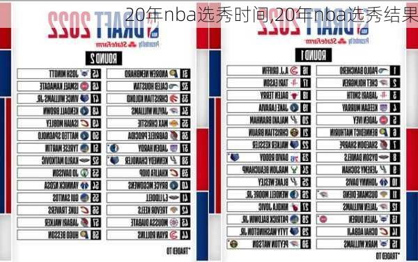 20年nba选秀时间,20年nba选秀结果