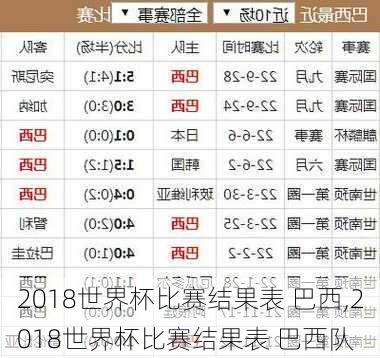 2018世界杯比赛结果表 巴西,2018世界杯比赛结果表 巴西队