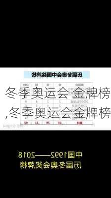 冬季奥运会 金牌榜,冬季奥运会金牌榜