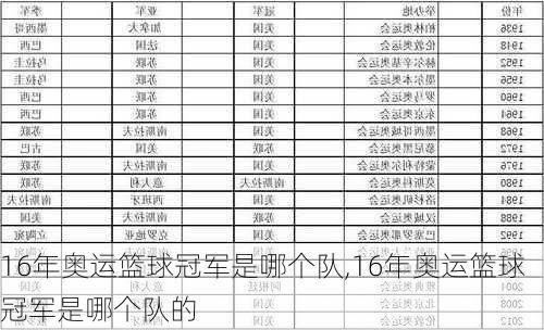 16年奥运篮球冠军是哪个队,16年奥运篮球冠军是哪个队的